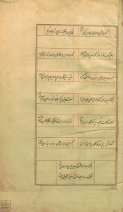 صفحه اخر دیوان نوائی جغتائی